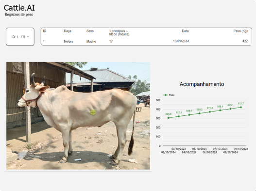 Sistema de Pesagem de Bovinos - vista 1