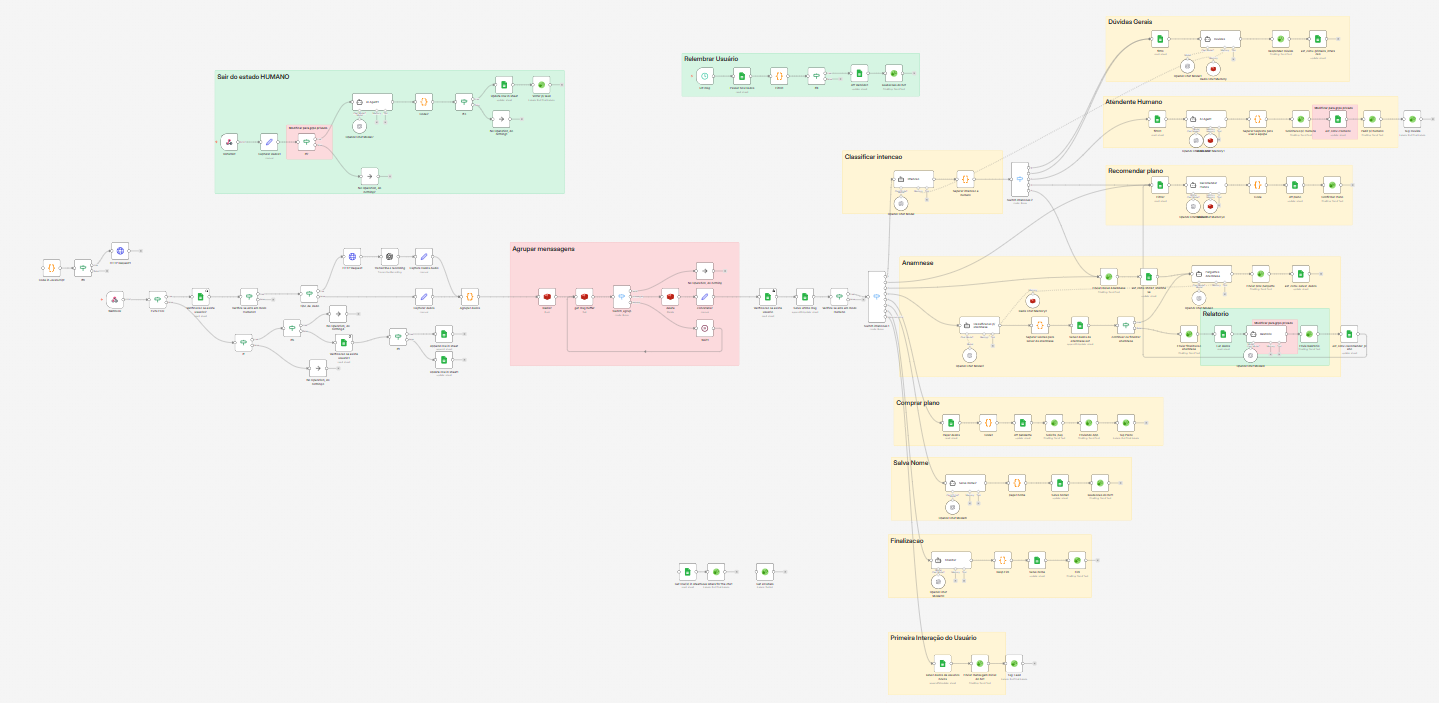 Chatbot Inteligente - vista 2
