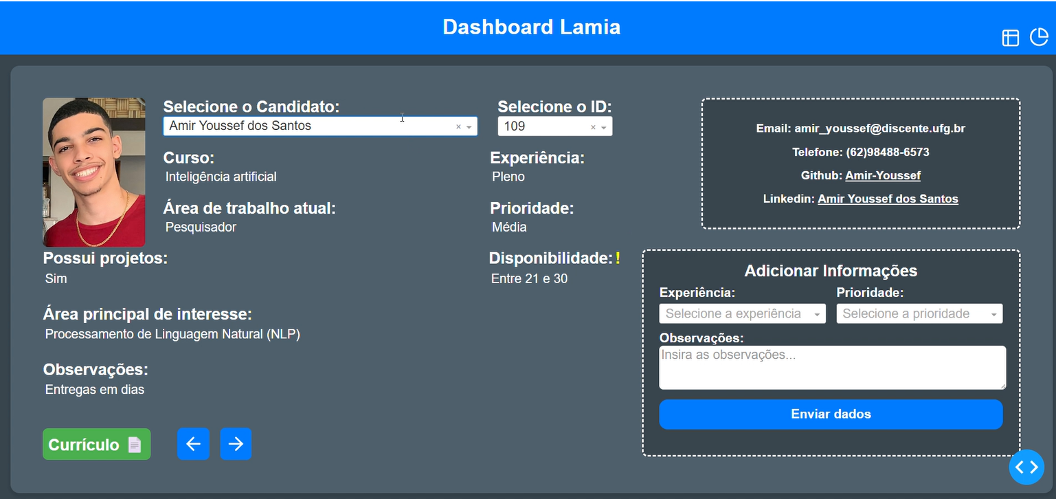 Dashboard de Gestão - vista 1